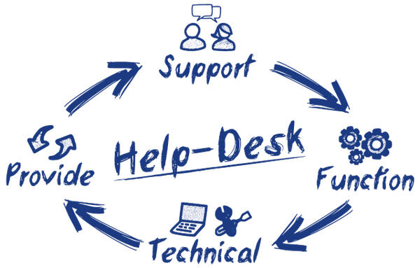 Managed IT Services solutions overview